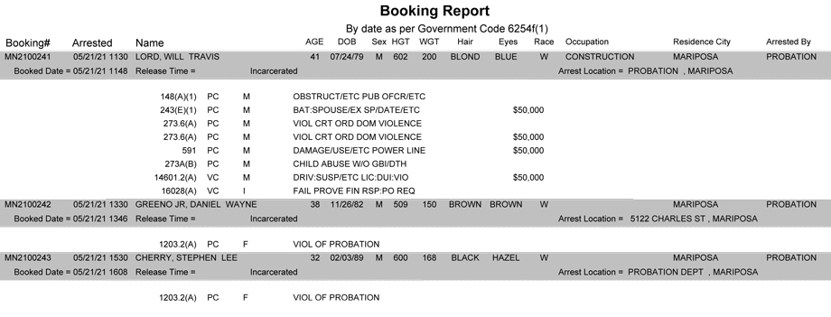 mariposa county booking report for may 21 2021