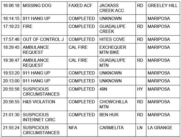 mariposa county booking report for may 22 2021 2