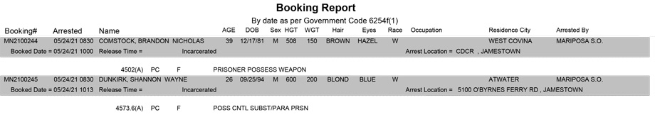 mariposa county booking report for may 24 2021
