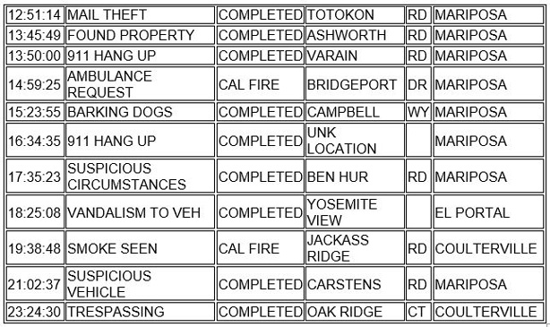mariposa county booking report for may 25 2021 22