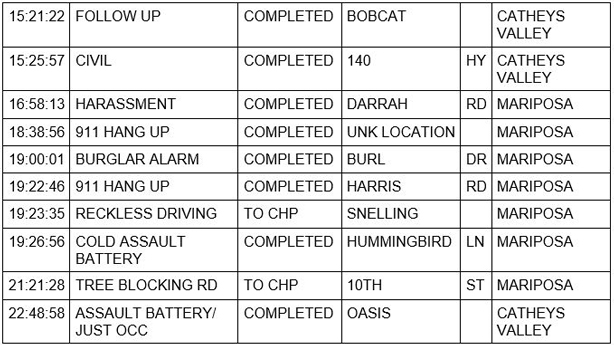 mariposa county booking report for may 26 2021 2