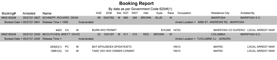 mariposa county booking report for may 27 2021