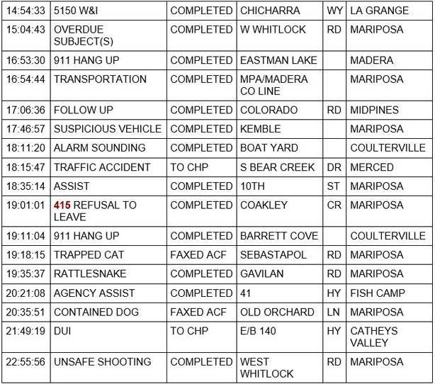 mariposa county booking report for may 29 2021 2
