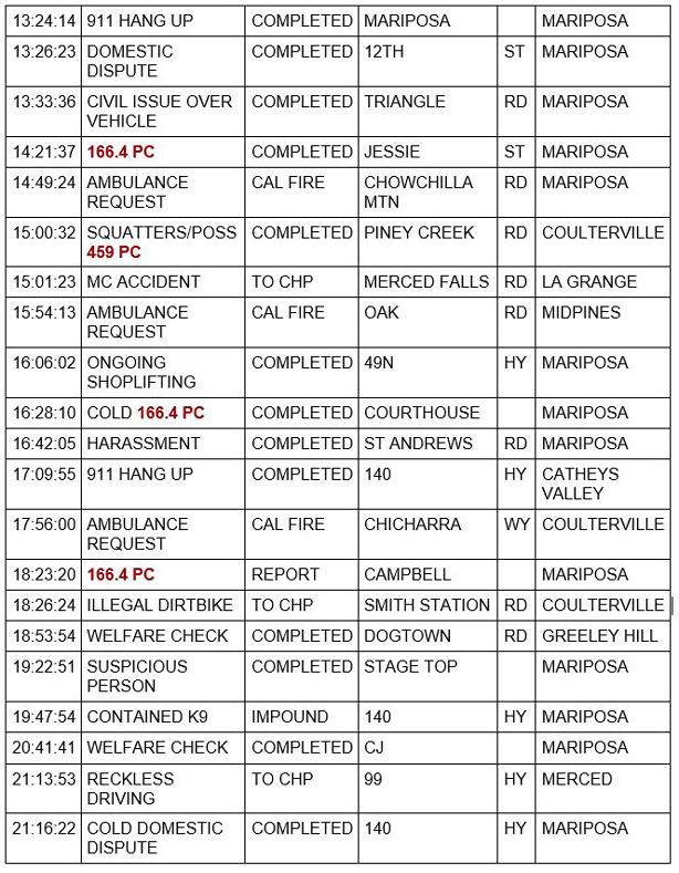 mariposa county booking report for may 3 2021 2