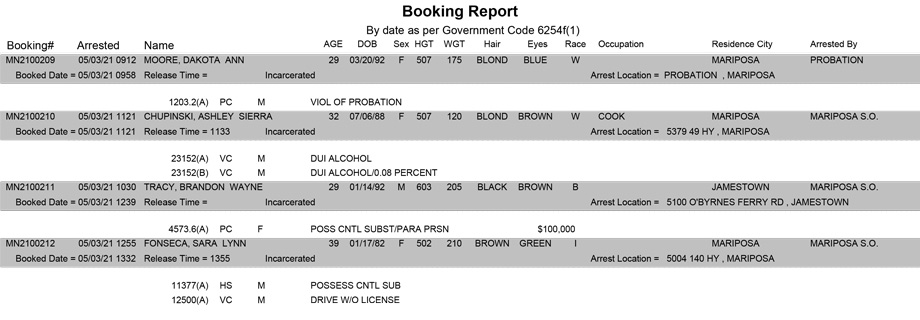 mariposa county booking report for may 3 2021