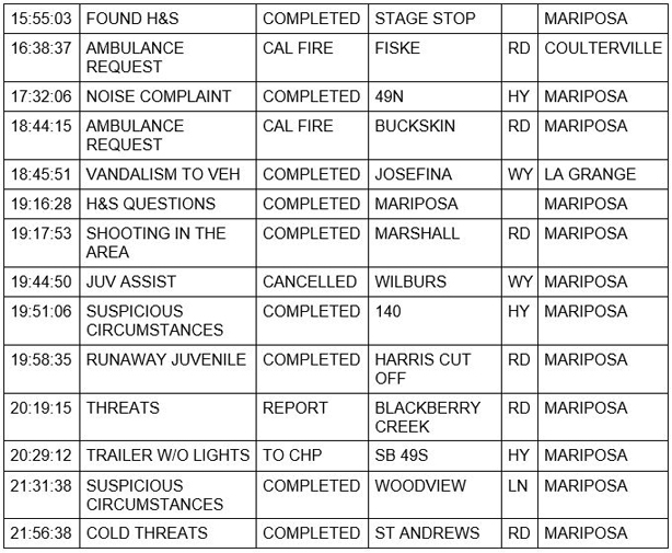 mariposa county booking report for may 7 2021 2
