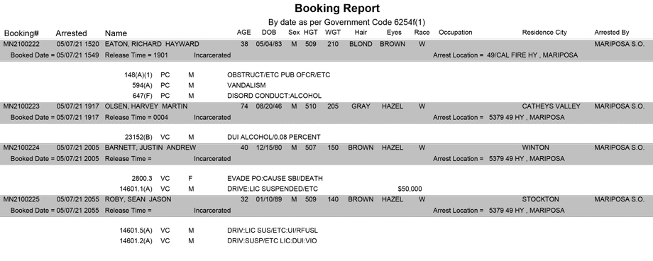 mariposa county booking report for may 7 2021