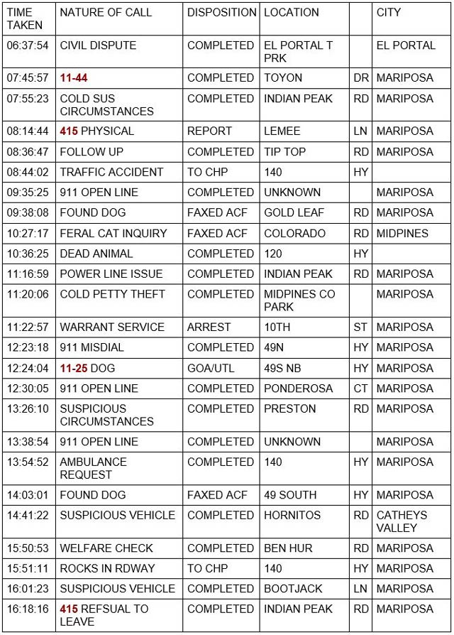 mariposa county booking report for november 10 2021 1