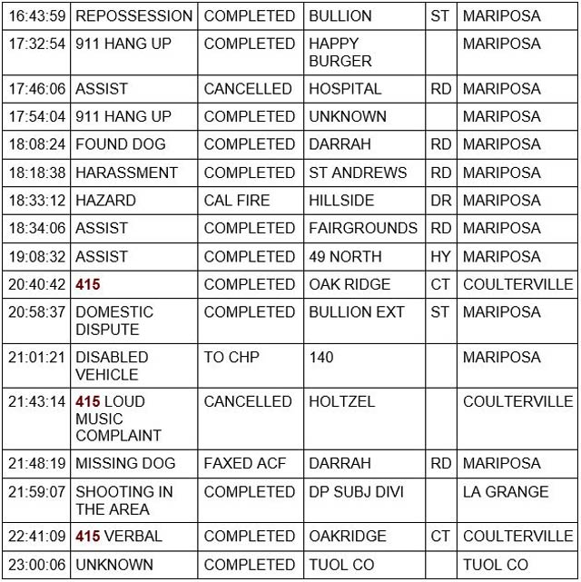 mariposa county booking report for november 11 2021 2