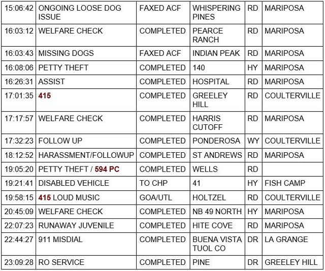 mariposa county booking report for november 12 2021 2