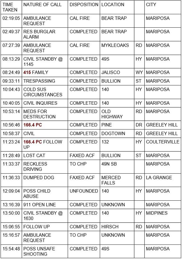 mariposa county booking report for november 13 2021 1