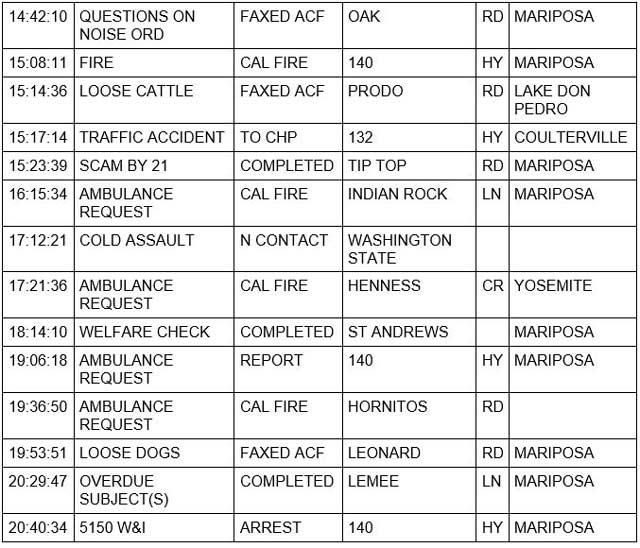 mariposa county booking report for november 15 2021 2