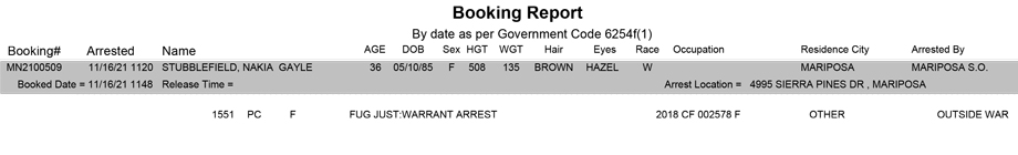 mariposa county booking report for november 16 2021