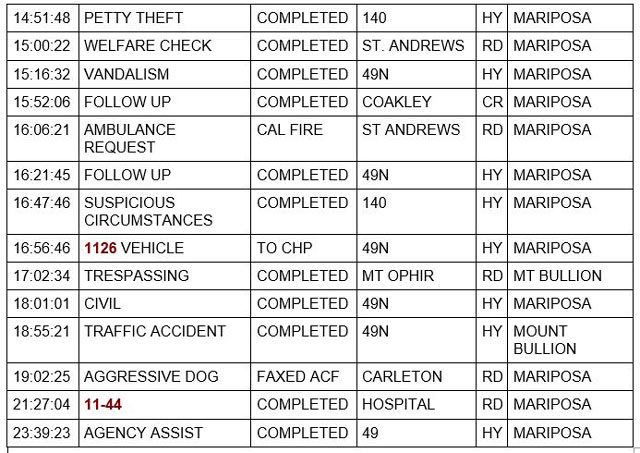 mariposa county booking report for november 17 2021 2