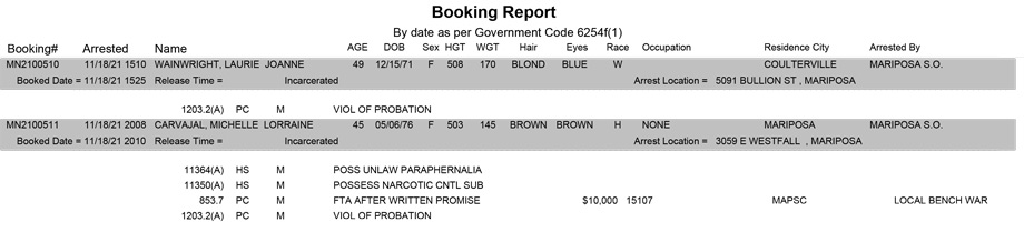 mariposa county booking report for november 18 2021