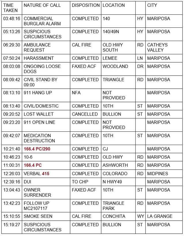 mariposa county booking report for november 2 2021 1