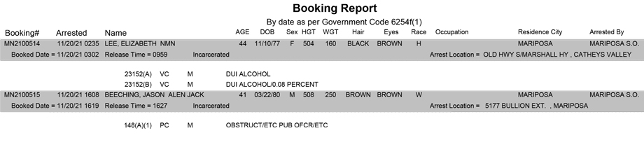 mariposa county booking report for november 20 2021