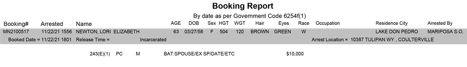 mariposa county booking report for november 22 2021