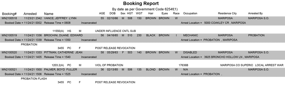 mariposa county booking report for november 24 2021