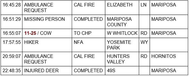 mariposa county booking report for november 27 2021 2