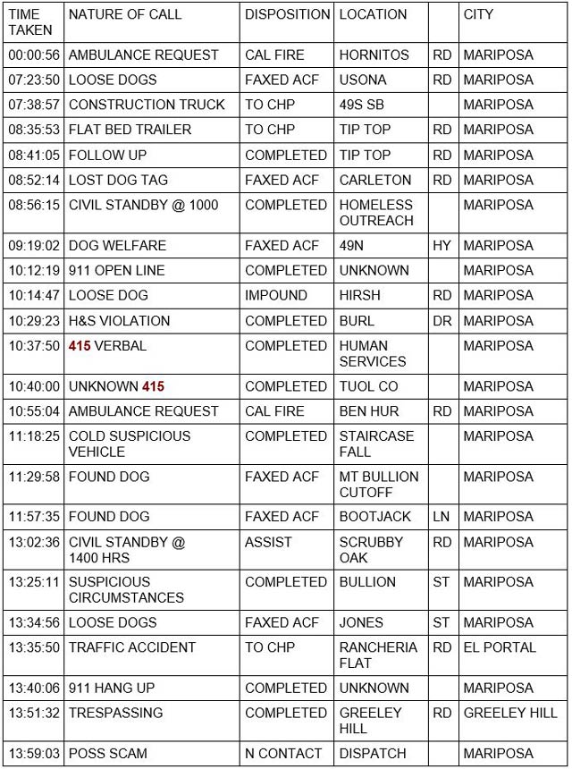 mariposa county booking report for november 5 2021 1