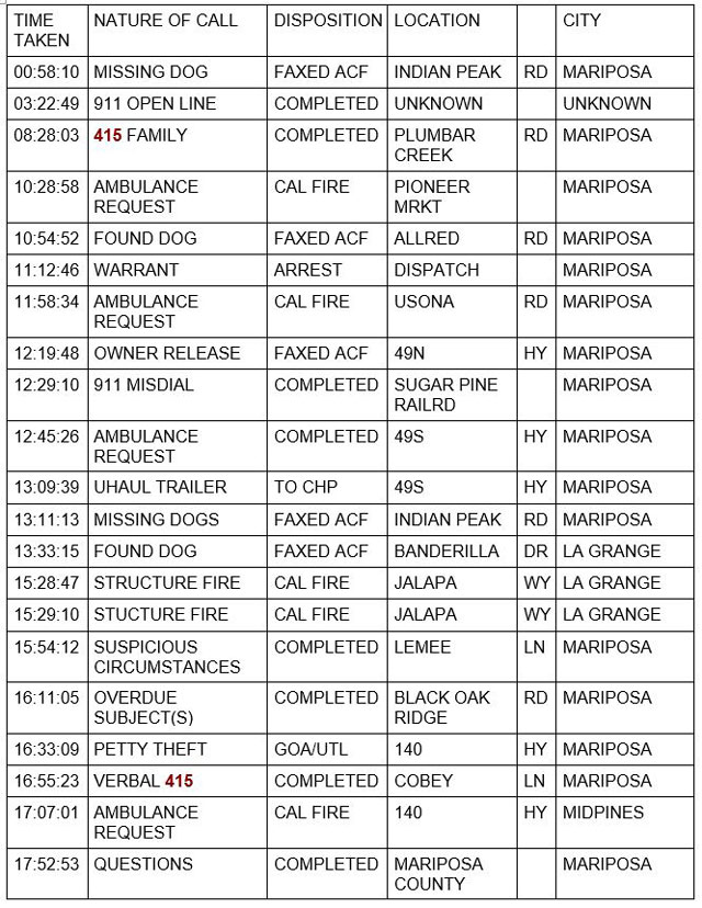 mariposa county booking report for november 6 2021 1
