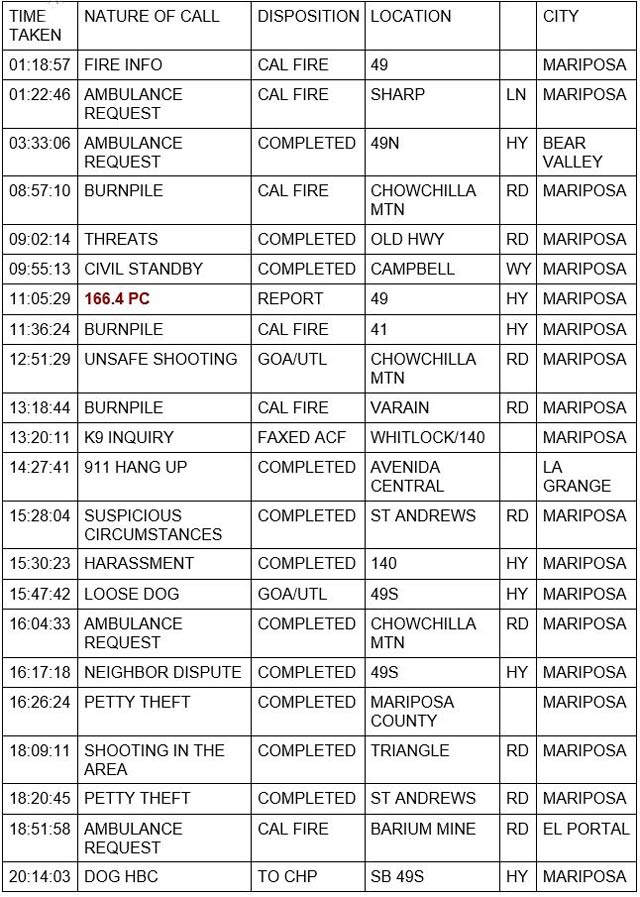 mariposa county booking report for november 7 2021 1