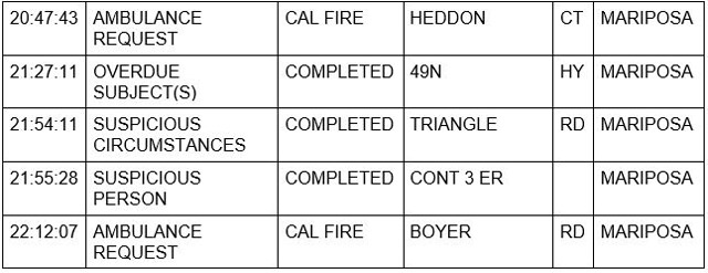 mariposa county booking report for november 7 2021 2