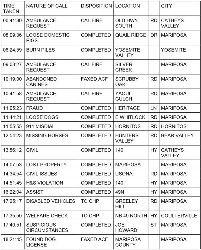 mariposa county booking report for november 9 2021 1