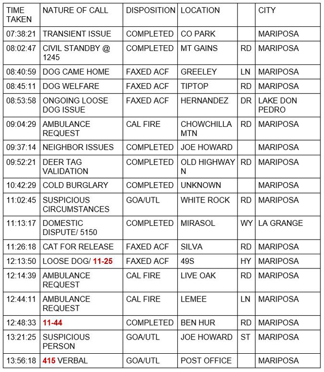 mariposa county booking report for october 1 2021 1