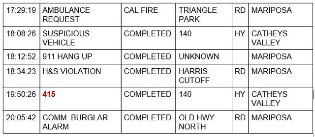 mariposa county booking report for october 13 2021 2
