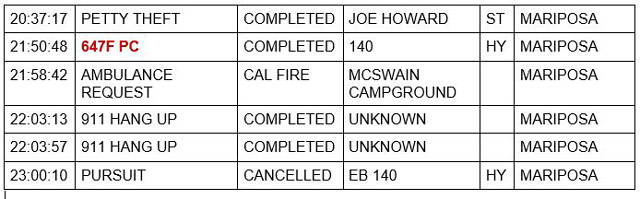 mariposa county booking report for october 16 2021 2