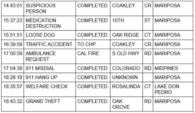 mariposa county booking report for october 18 2021 2