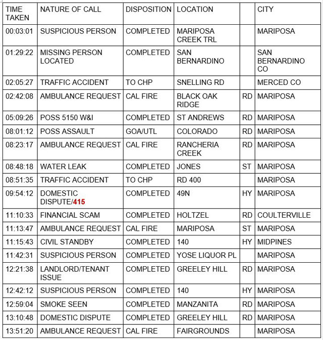 mariposa county booking report for october 2 2021 1
