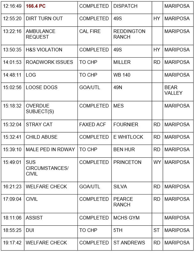 mariposa county booking report for october 21 2021 2