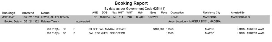 mariposa county booking report for october 21 2021
