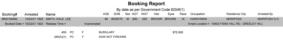 mariposa county booking report for october 22 2021