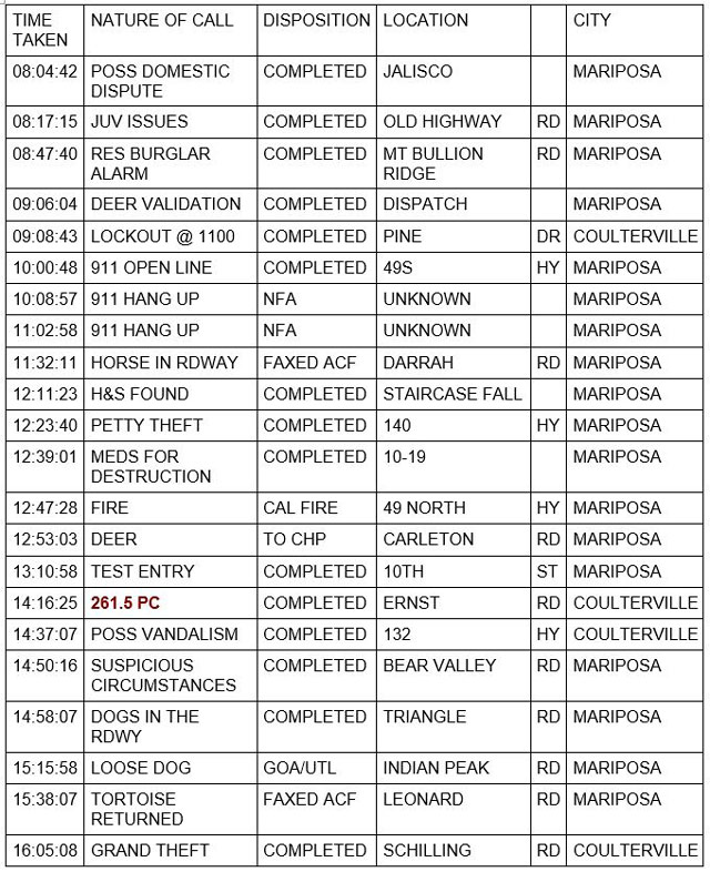 mariposa county booking report for october 28 2021 1