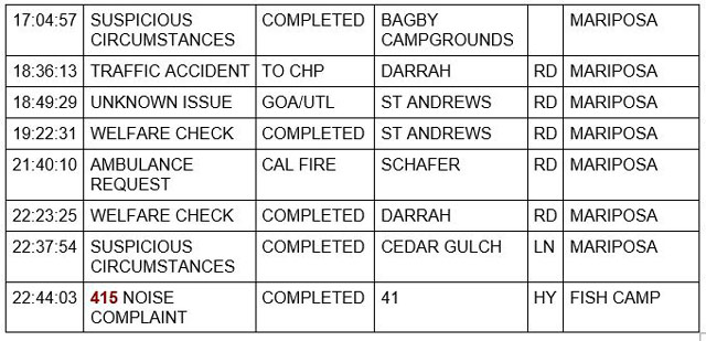 mariposa county booking report for october 28 2021 2