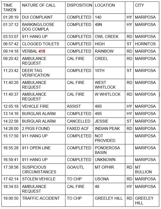 mariposa county booking report for october 3 2021 1