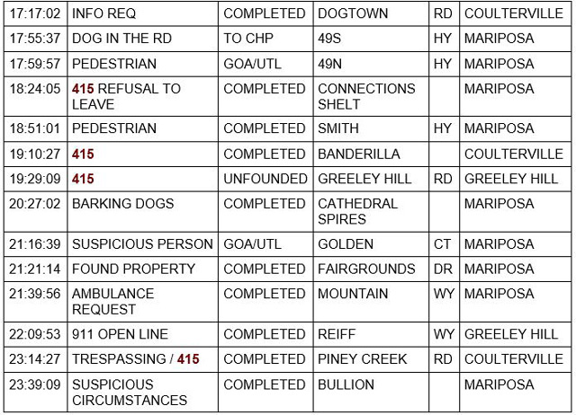 mariposa county booking report for october 30 2021 2