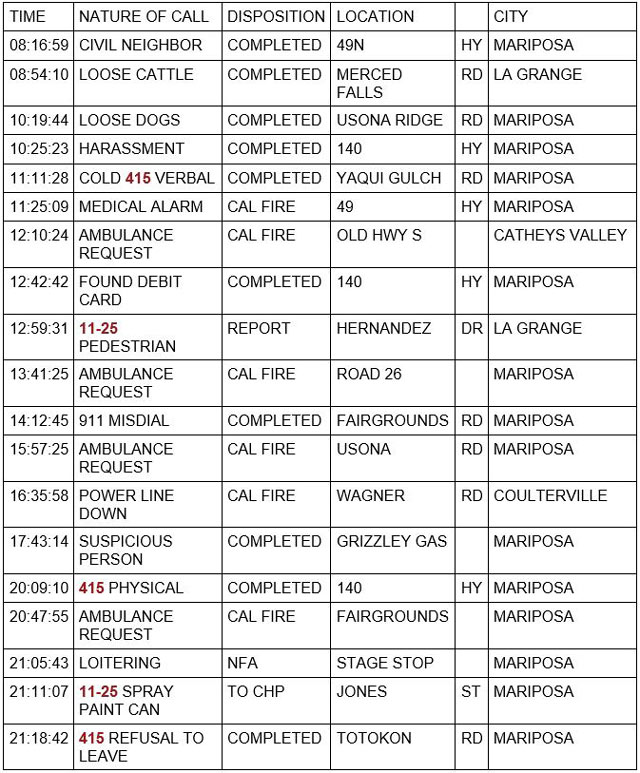 mariposa county booking report for october 31 2021 1