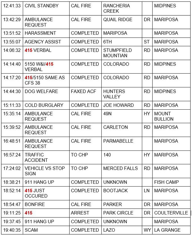 mariposa county booking report for october 4 2021 2