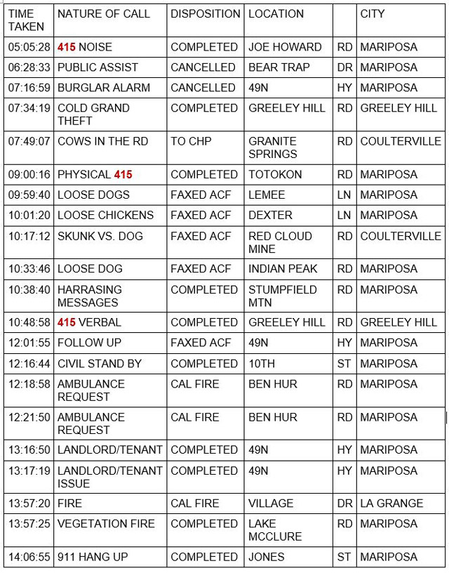 mariposa county booking report for october 5 2021 1