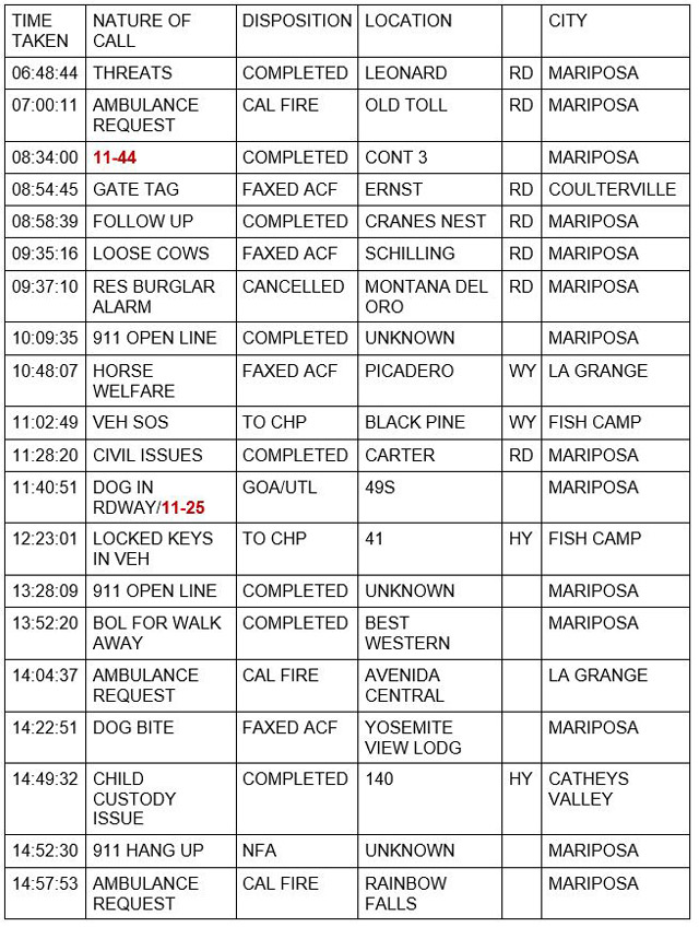 mariposa county booking report for october 9 2021 1