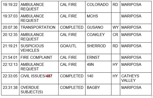 mariposa county booking report for september 11 2021 2