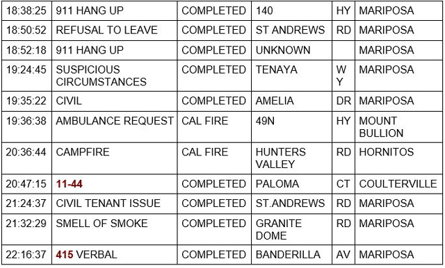 mariposa county booking report for september 12 2021 2