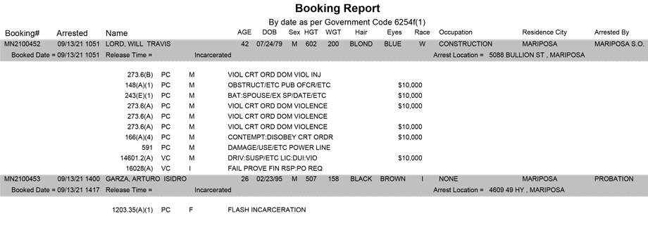 mariposa county booking report for september 13 2021