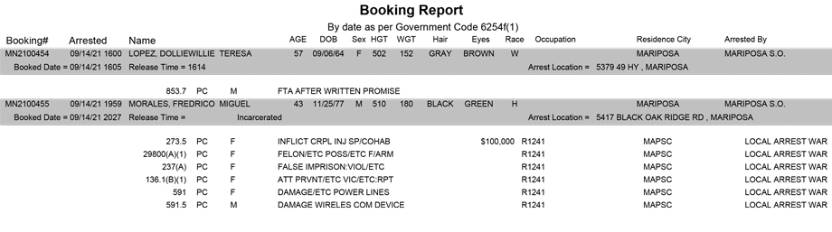 mariposa county booking report for september 14 2021