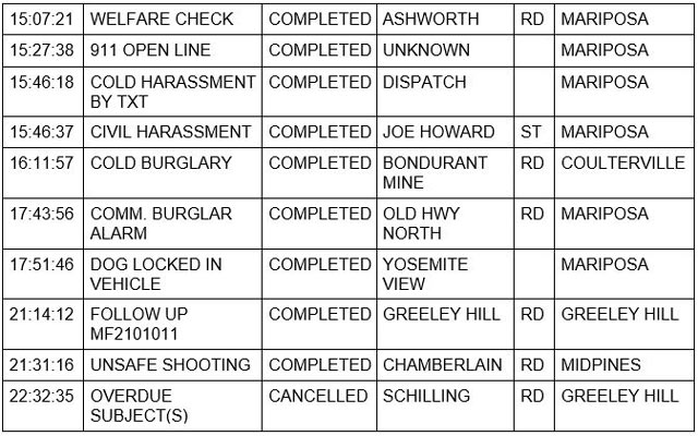 mariposa county booking report for september 15 2021 2